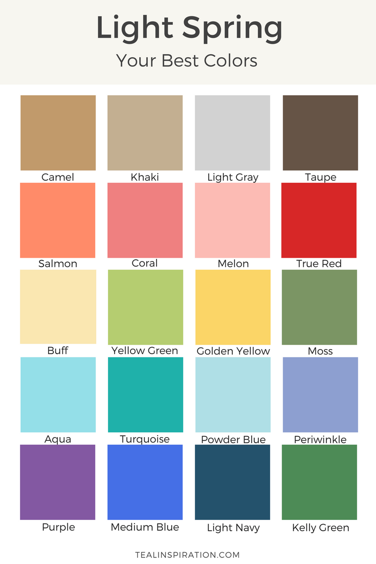 Die Spring Color Chart