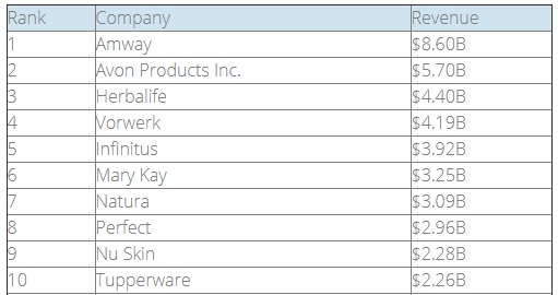 Direct Buy Stocks List