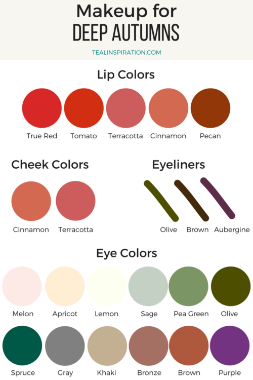 Makeup Colors for Autumns – Teal Inspiration
